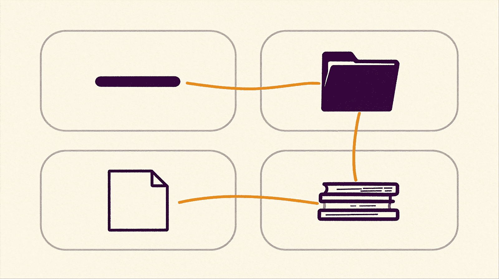 Schema van vier soorten agent-geheugen — conversatie, klant, scratchpad, organisatie — verbonden door een oranje lijn.